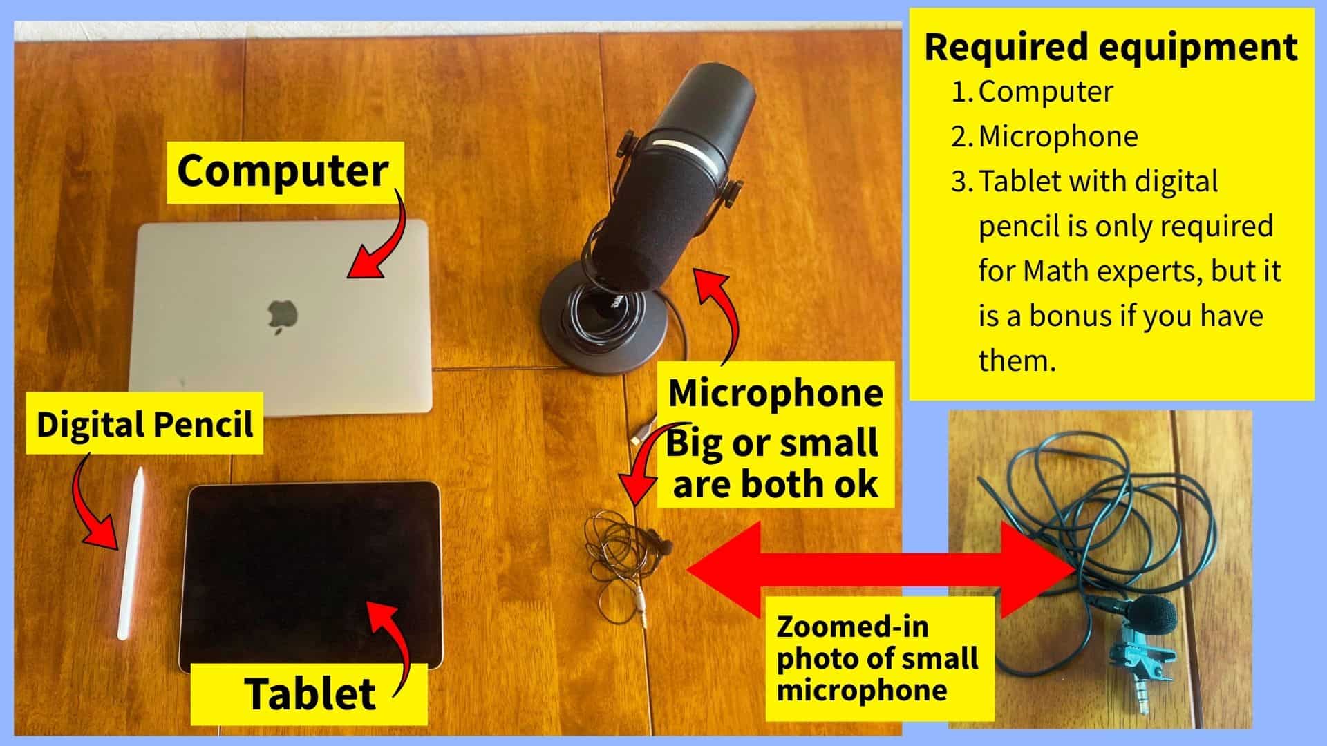 Required TeacherPreps equipment: computer, external microphone, and tablet with digital pencil for math experts