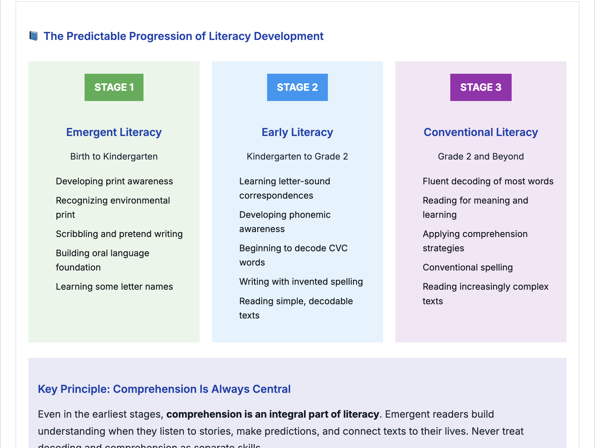 TeacherPreps Study Guide showing ratio and unit rate concepts with clear definitions and examples
